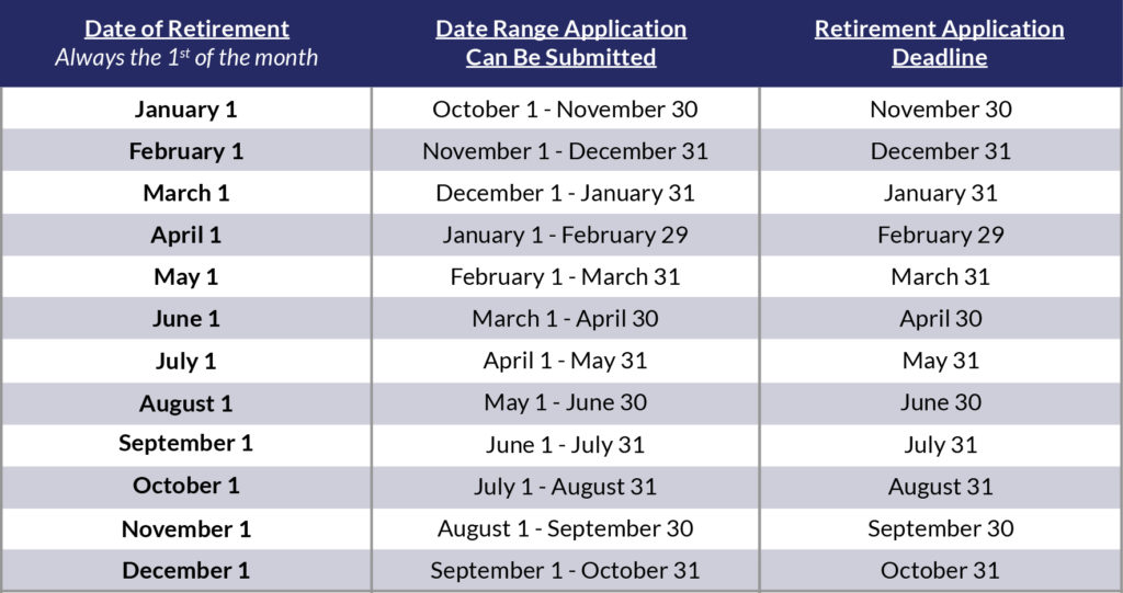 Ready to Retire? - KCPSRS